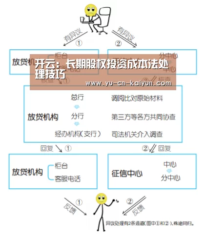 开云：长期股权投资成本法处理技巧(图2)